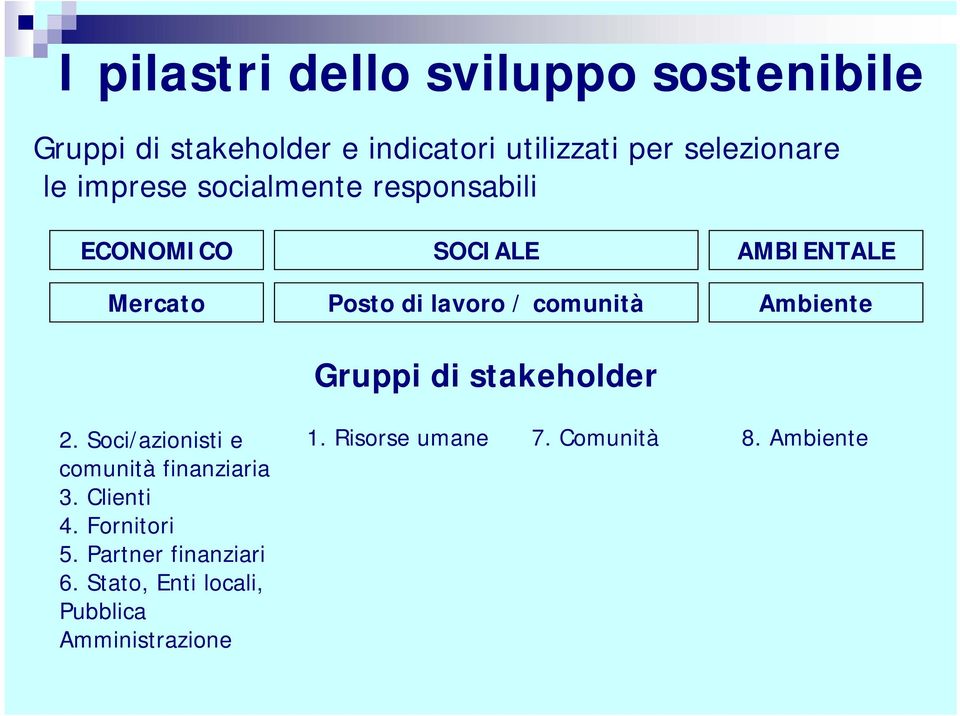 Ambiente Gruppi di stakeholder 2. Soci/azionisti e comunità finanziaria 3. Clienti 4. Fornitori 5.