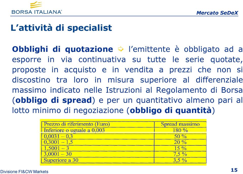 tra loro in misura superiore al differenziale massimo indicato nelle Istruzioni al Regolamento di Borsa