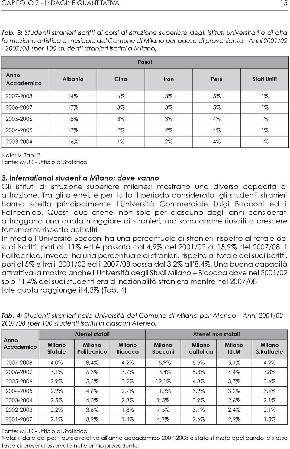 (per 100 studenti stranieri iscritti a ) Paesi Albania Cina Iran Perù Stati Uniti 2007-2008 14% 6% 3% 5% 1% 2006-2007 17% 3% 3% 5% 1% 2005-2006 18% 3% 3% 4% 1% 2004-2005 17% 2% 2% 4% 1% 2003-2004 16%