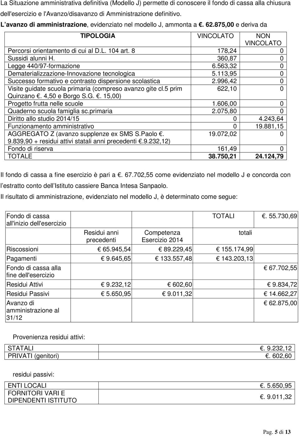 360,87 0 Legge 440/97-formazione 6.563,32 0 Dematerializzazione-Innovazione tecnologica 5.113,95 0 Successo formativo e contrasto dispersione scolastica 2.