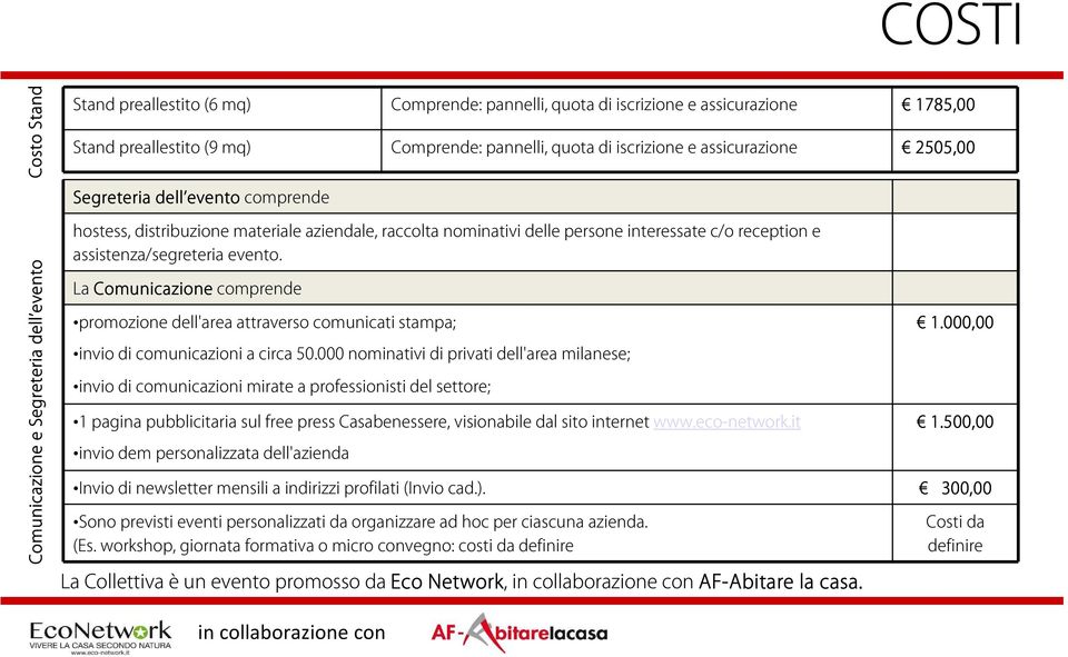 assistenza/segreteria evento. La Comunicazione comprende promozione dell'area attraverso comunicati stampa; 1.000,00 invio di comunicazioni a circa 50.