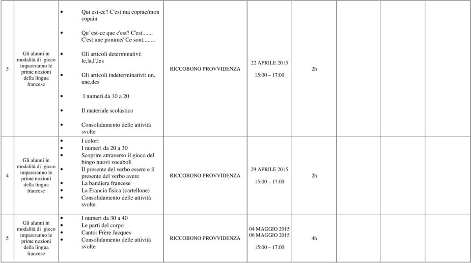 numeri da 10 a 20 Il materiale scolastico Consolidamento delle attività svolte 4 Gli alunni in modalità di gioco impareranno le prime nozioni della lingua I colori I numeri da 20 a 30 Scoprire