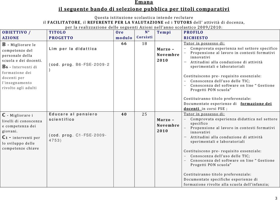 FACILITATORE, il REFERENTE PER LA VALUTAZIONE ed i TUTORS dell attività di docenza, per la realizzazione delle seguenti Azioni nell anno scolastico 2009/: TITOLO PROGETTO Lim per la didattica (cod.