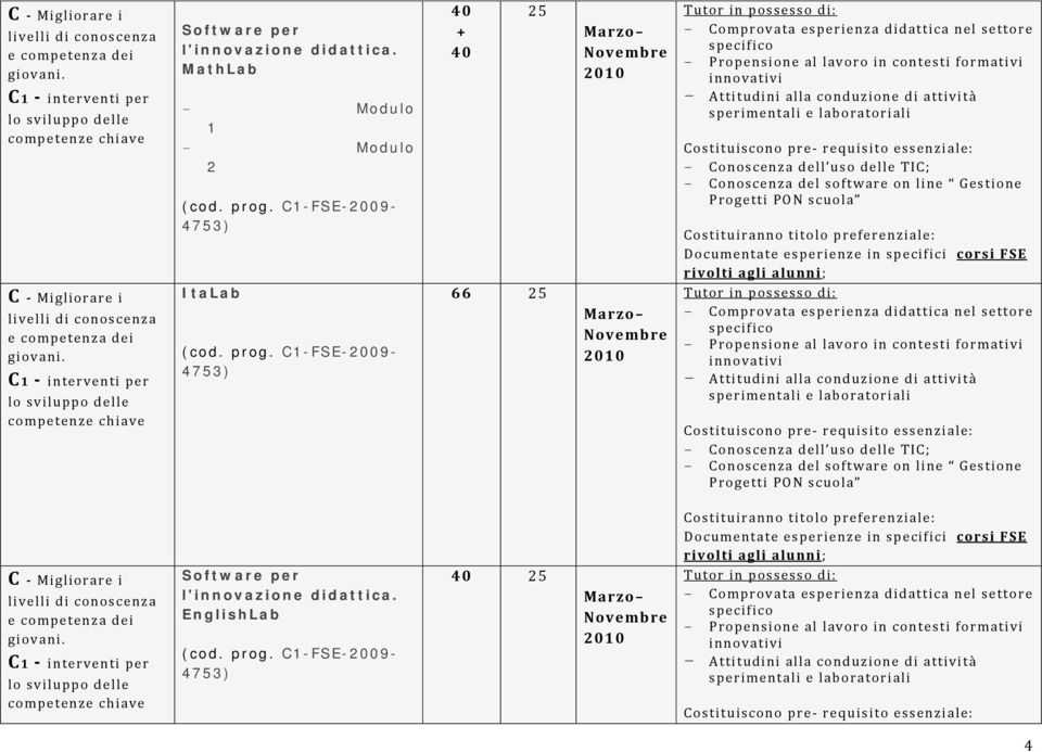 C1-FSE-2009-4753) ItaLab (cod. prog.