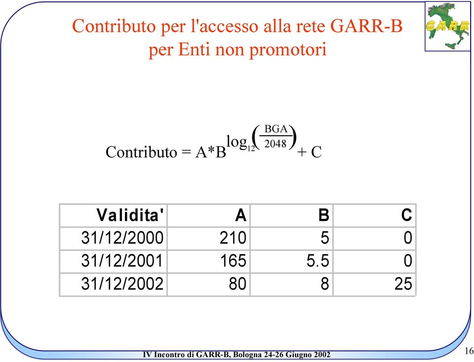 Contributo = A*B + C Validita' A B C