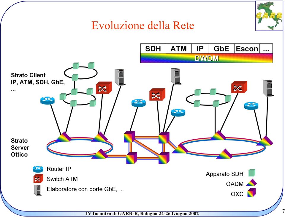 .. Strato Server Ottico Router IP Switch ATM