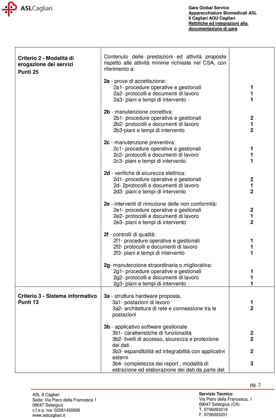 gestionali b- protocolli e documenti di lavoro b-piani e tempi di intervento c - manutenzione preventiva: c- procedure operative e gestionali c- protocolli e documenti di lavoro c- piani e tempi di