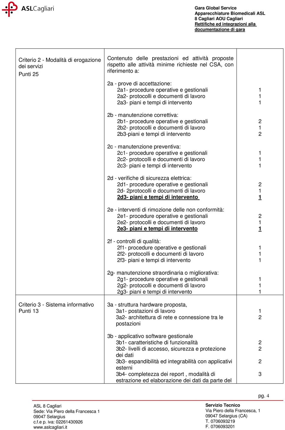 gestionali b- protocolli e documenti di lavoro b-piani e tempi di intervento c - manutenzione preventiva: c- procedure operative e gestionali c- protocolli e documenti di lavoro c- piani e tempi di