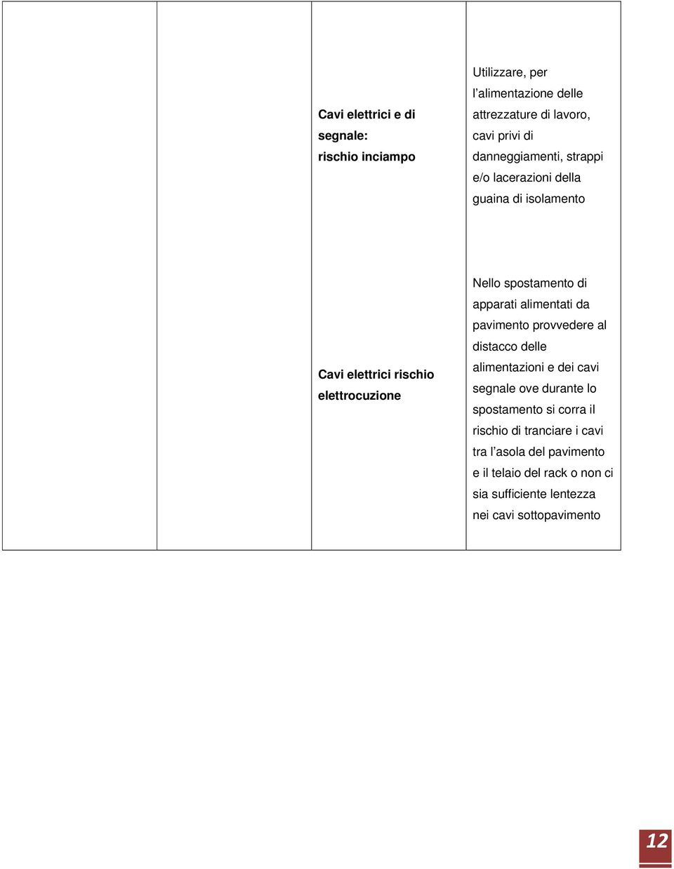 apparati alimentati da pavimento provvedere al distacco delle alimentazioni e dei cavi segnale ove durante lo spostamento si