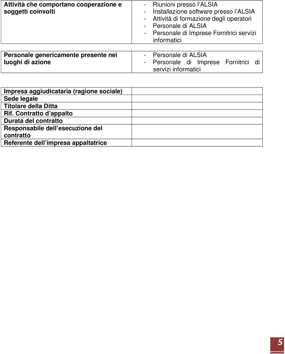 informatici - Personale di ALSIA - Personale di Imprese Fornitrici di servizi informatici Impresa aggiudicataria (ragione sociale) Sede legale