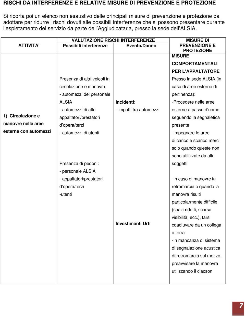 ATTIVITA 1) Circolazione e manovre nelle aree esterne con automezzi VALUTAZIONE RISCHI INTERFERENZE Possibili interferenze Evento/Danno Presenza di altri veicoli in circolazione e manovra: -