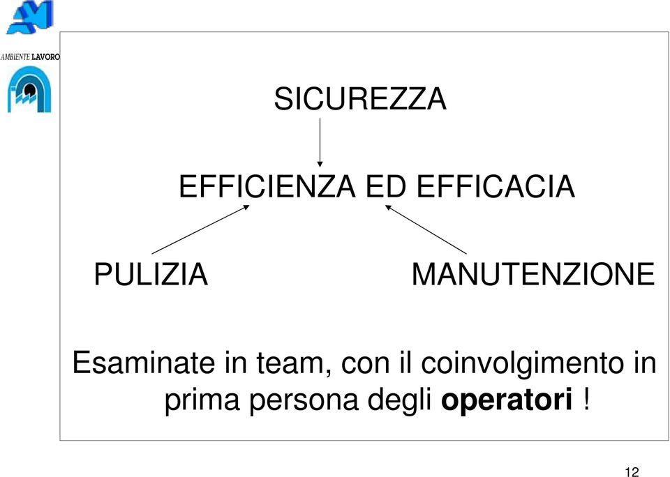 Esaminate in team, con il