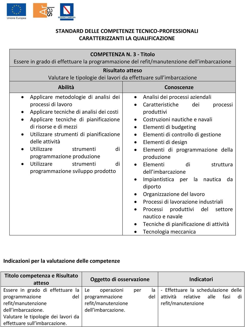 tecniche di analisi dei costi Applicare tecniche di pianificazione di risorse e di mezzi Utilizzare strumenti di pianificazione delle attività Utilizzare strumenti di programmazione produzione