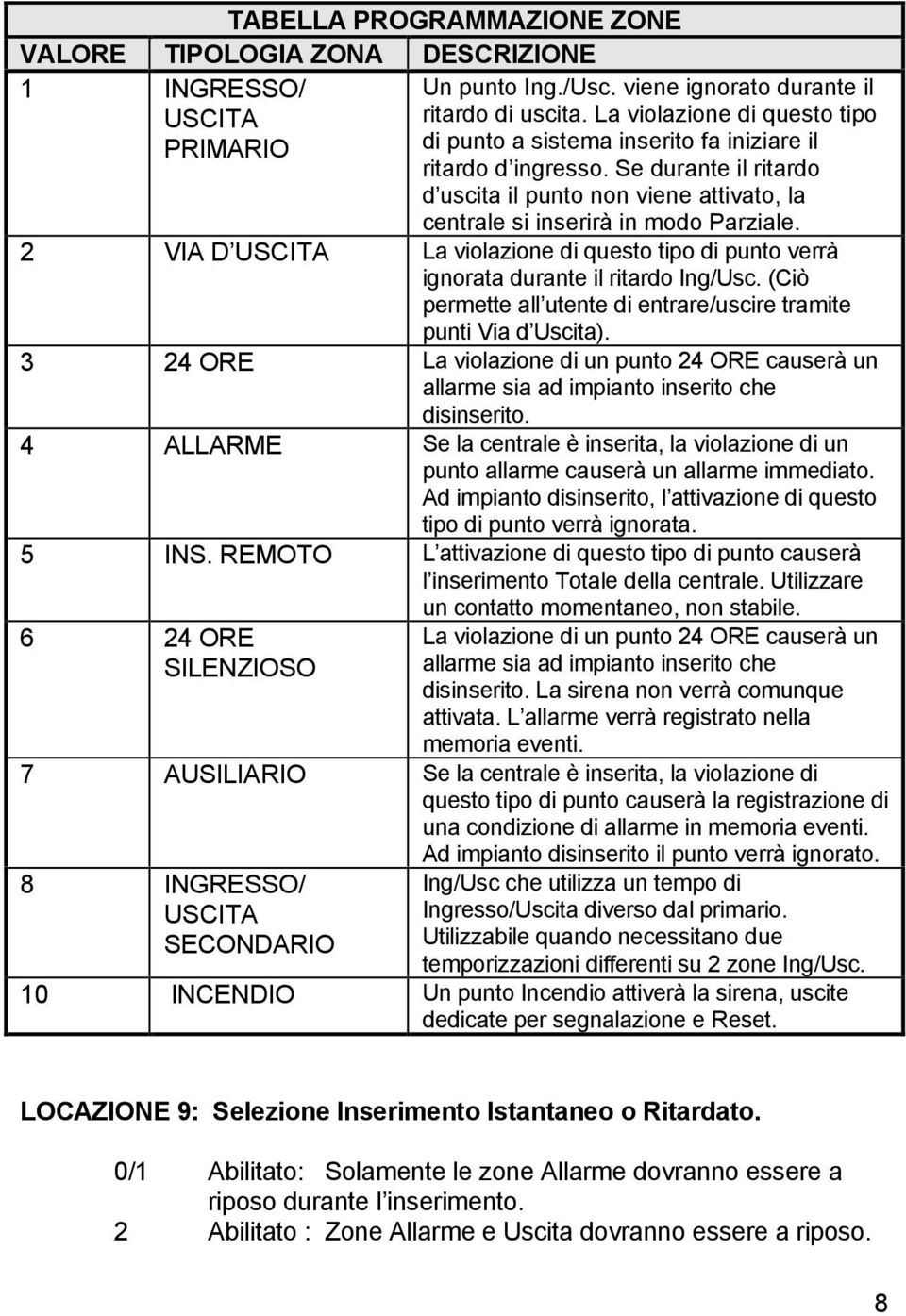 2 VIA D USCITA La violazione di questo tipo di punto verrà ignorata durante il ritardo Ing/Usc. (Ciò permette all utente di entrare/uscire tramite punti Via d Uscita).