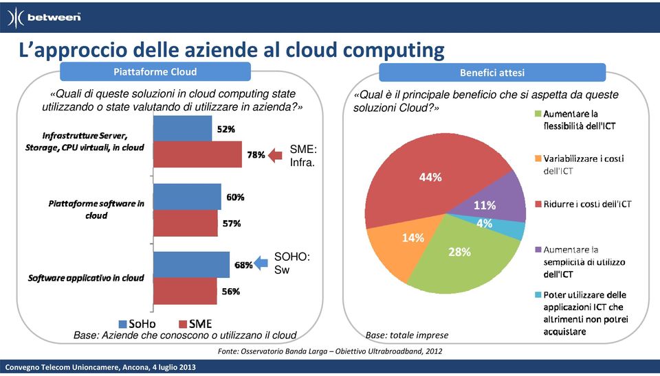 » «Qual è il principale beneficio che si aspetta da queste soluzioni Cloud?» SME: Infra.