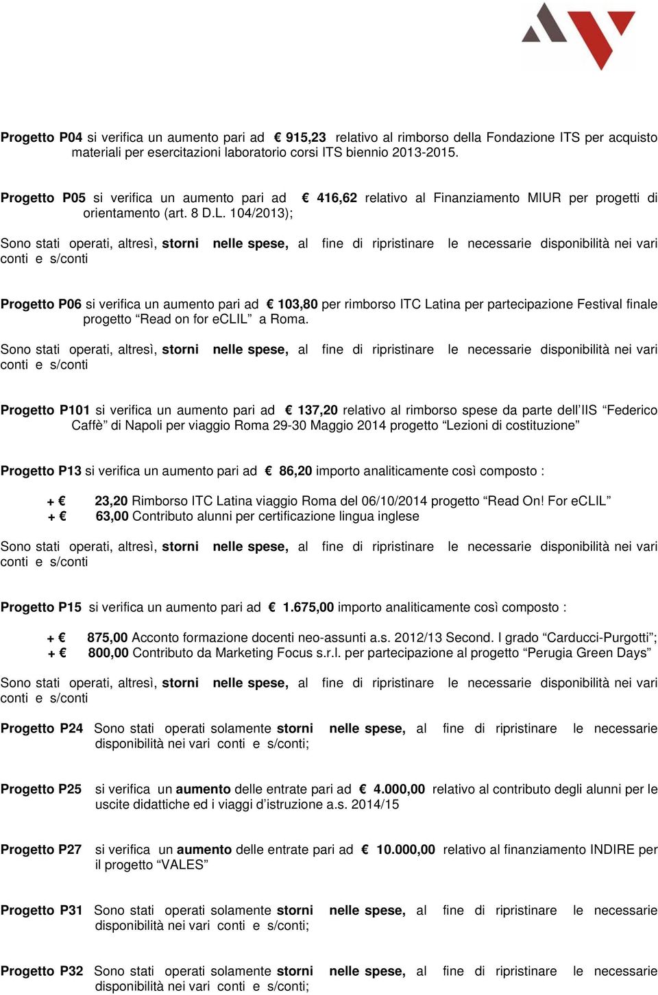 104/2013); Progetto P06 si verifica un aumento pari ad 103,80 per rimborso ITC Latina per partecipazione Festival finale progetto Read on for eclil a Roma.