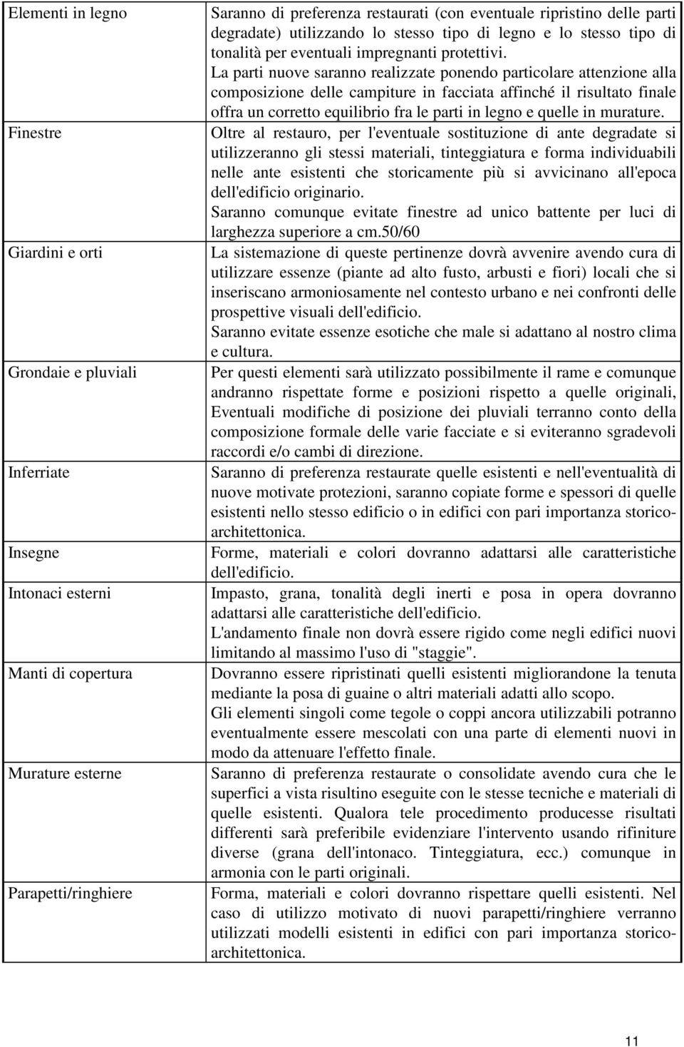 La parti nuove saranno realizzate ponendo particolare attenzione alla composizione delle campiture in facciata affinché il risultato finale offra un corretto equilibrio fra le parti in legno e quelle