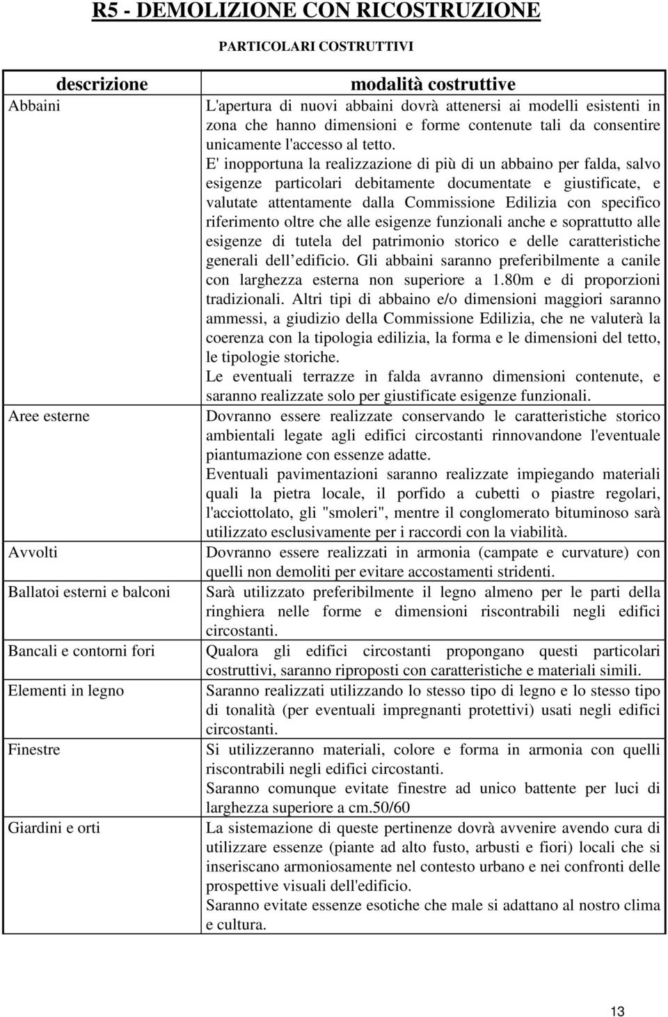 E' inopportuna la realizzazione di più di un abbaino per falda, salvo esigenze particolari debitamente documentate e giustificate, e valutate attentamente dalla Commissione Edilizia con specifico