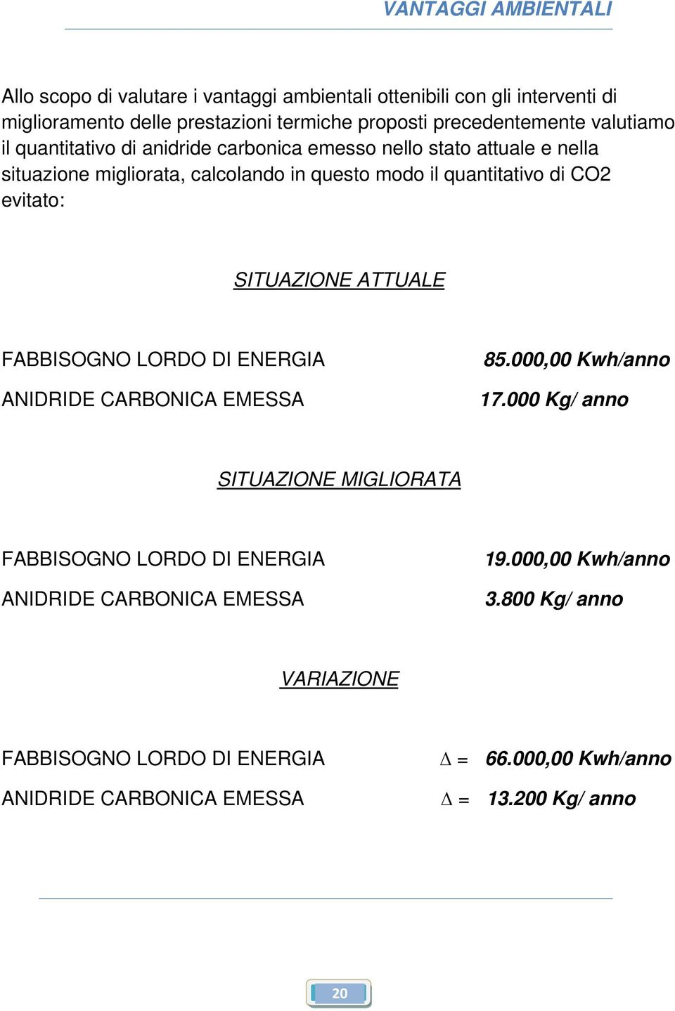 quantitativo di CO2 evitato: SITUAZIONE ATTUALE FABBISOGNO LORDO DI ENERGIA ANIDRIDE CARBONICA EMESSA 85.000,00 Kwh/anno 17.