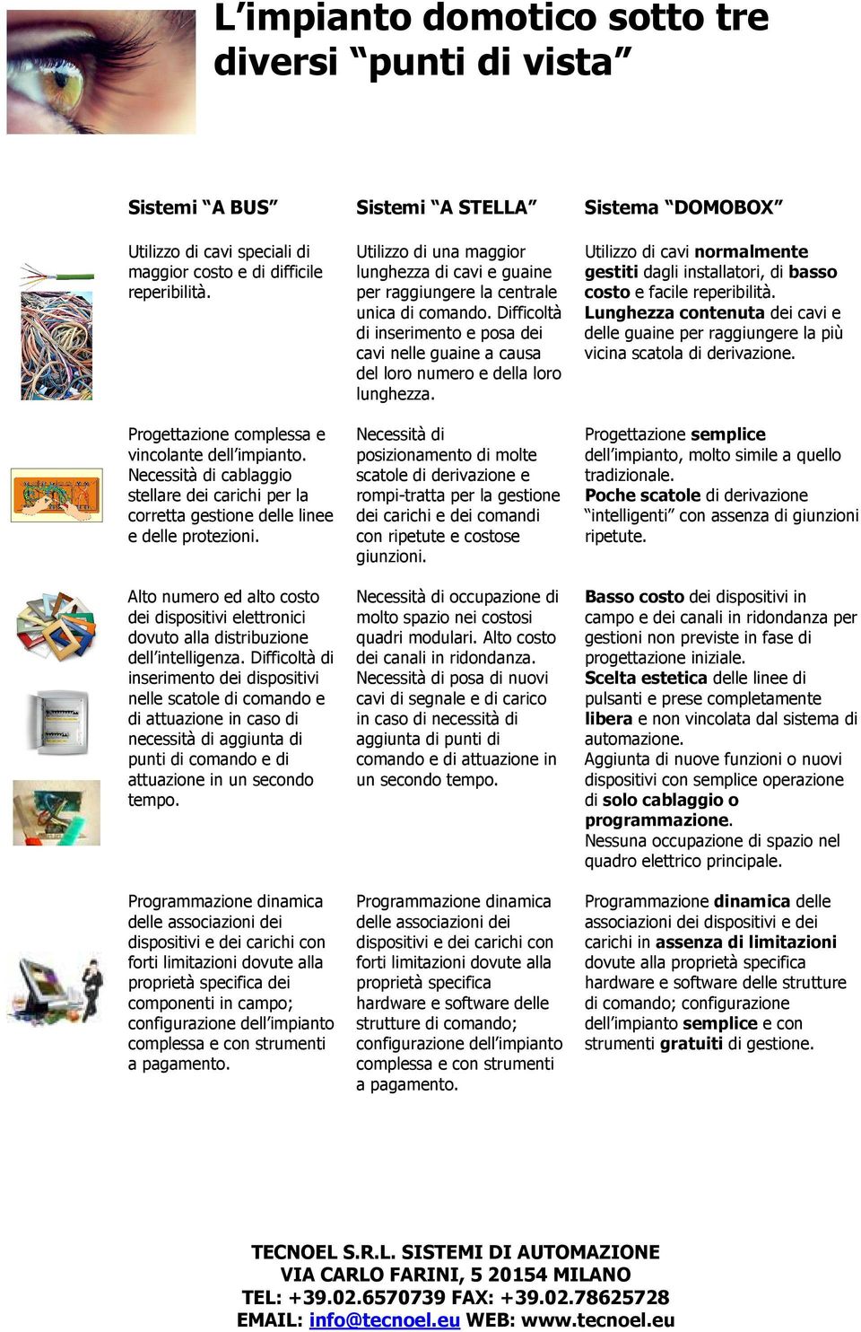 Alto numero ed alto costo dei dispositivi elettronici dovuto alla distribuzione dell intelligenza.