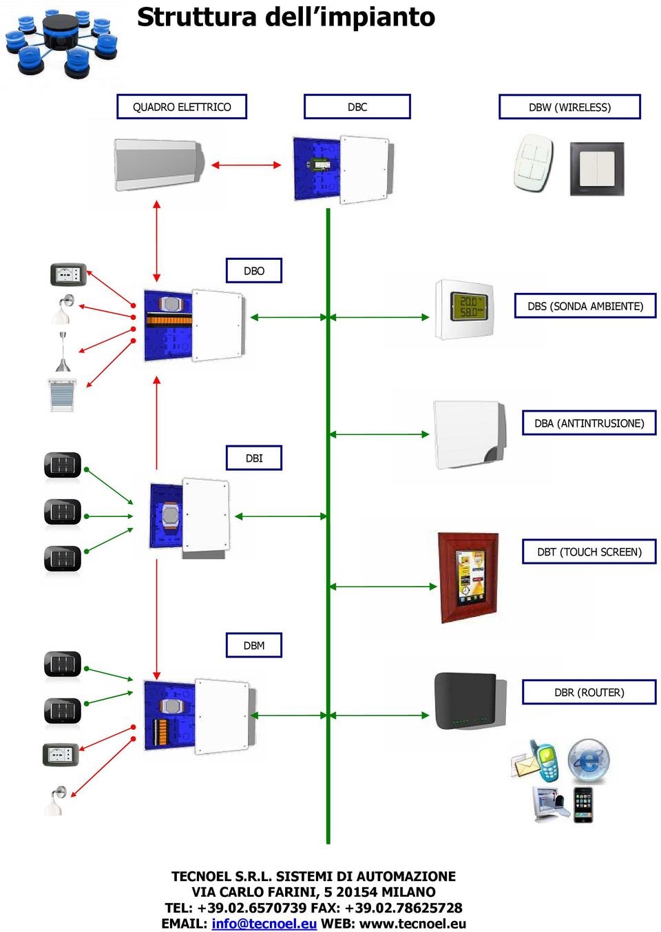 DBS (SONDA AMBIENTE) DBA