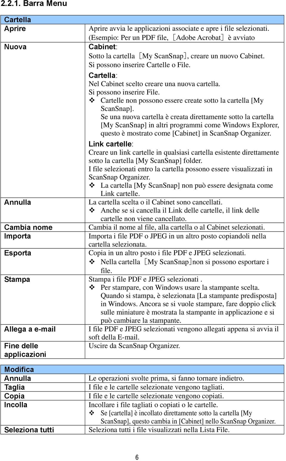 Cartella: Nel Cabinet scelto creare una nuova cartella. Si possono inserire File. Cartelle non possono essere create sotto la cartella [My ScanSnap].