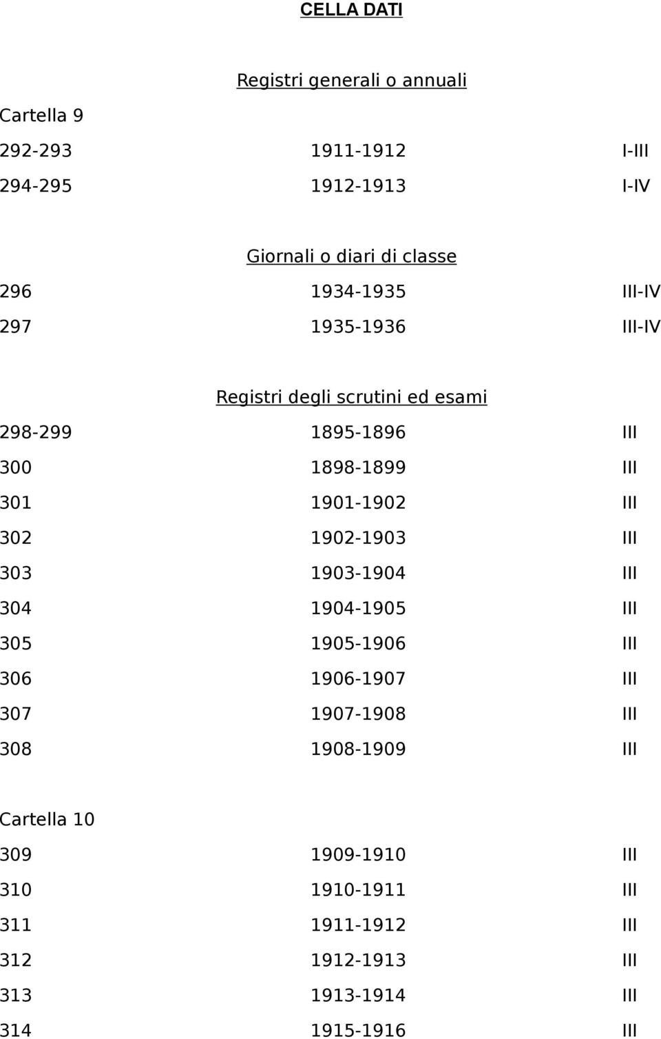 1901-1902 III 302 1902-1903 III 303 1903-1904 III 304 1904-1905 III 305 1905-1906 III 306 1906-1907 III 307 1907-1908 III 308