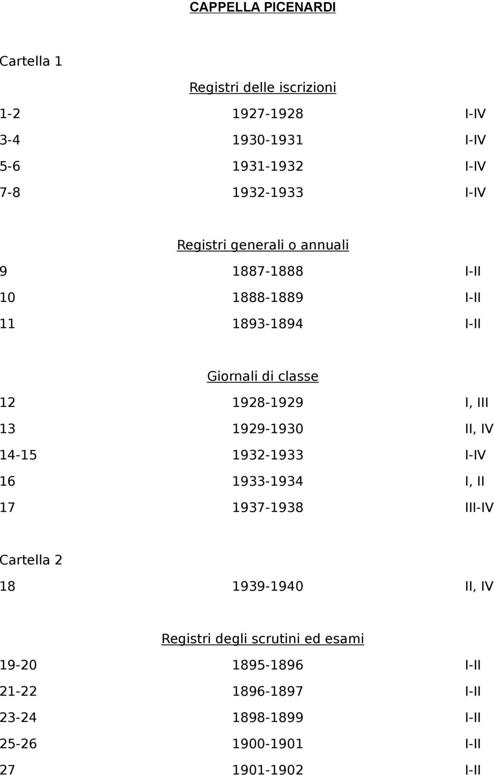 1928-1929 I, III 13 1929-1930 II, IV 14-15 1932-1933 I-IV 16 1933-1934 I, II 17 1937-1938 III-IV Cartella 2 18 1939-1940 II,