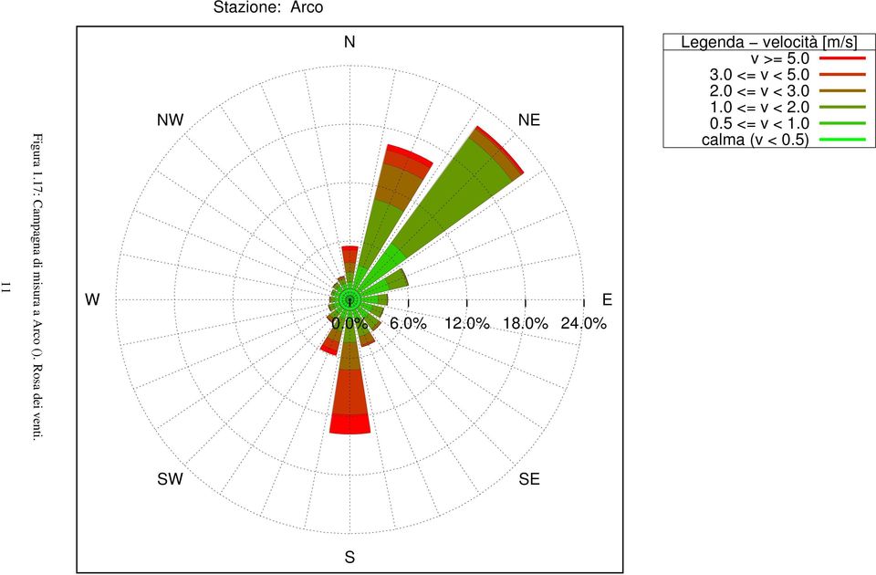 W NW N NE E 0.0% 6.0% 12.0% 18.0% 24.