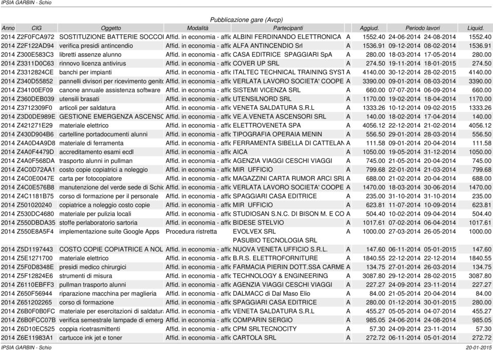 in economia - affidamento CASA EDITRICE diretto SPAGGIARI SpA A 280.00 18-03-2014 17-05-2014 280.00 2014 Z3311D0C63 rinnovo licenza antivirus Affid.
