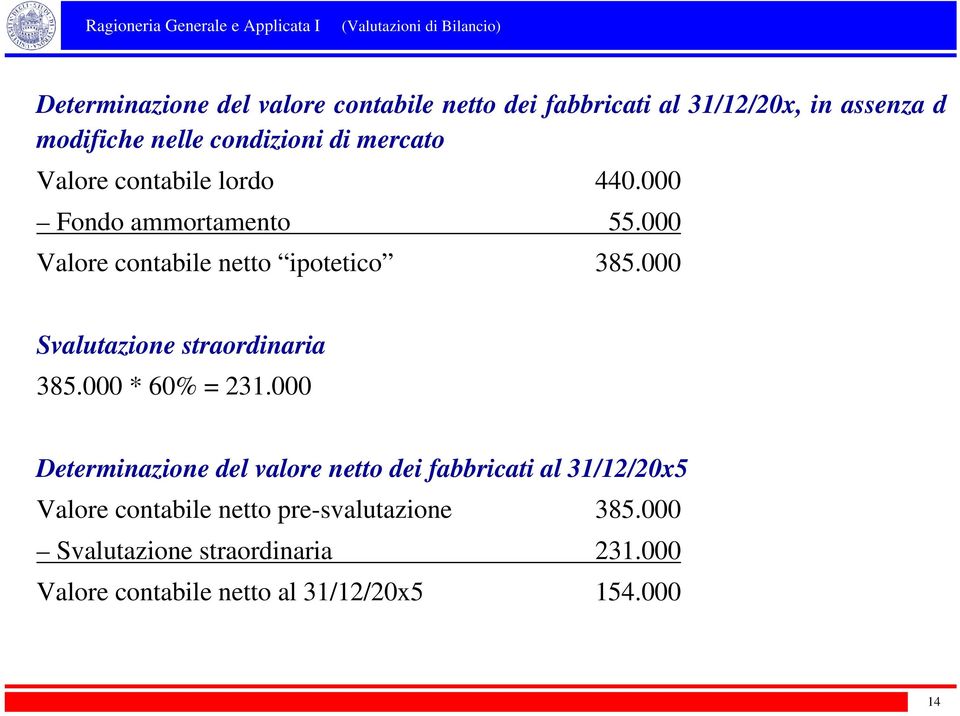 000 Svalutazione straordinaria 385.000 * 60% = 231.