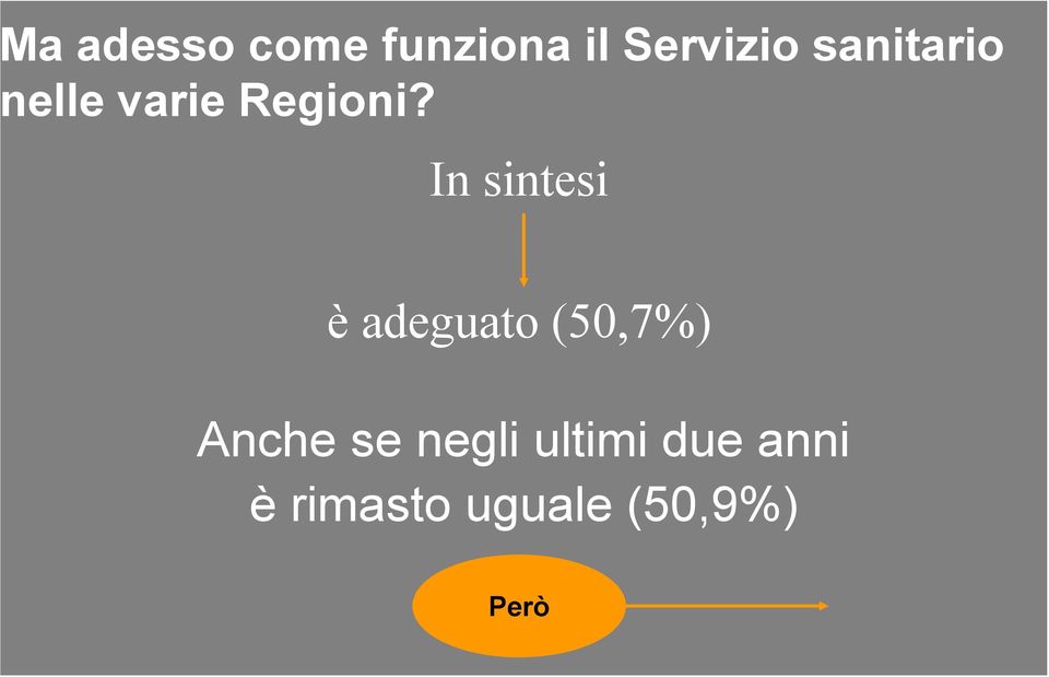 In sintesi è adeguato (50,7%) Anche se