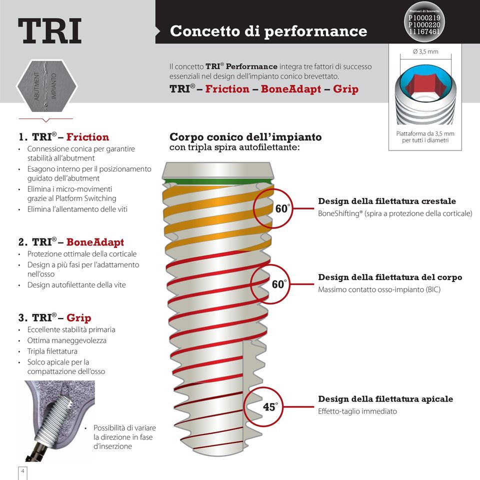 TRI Friction Connessione conica per garantire stabilità all abutment Esagono interno per il posizionamento guidato dell abutment Elimina i micro-movimenti grazie al Platform Switching Elimina l