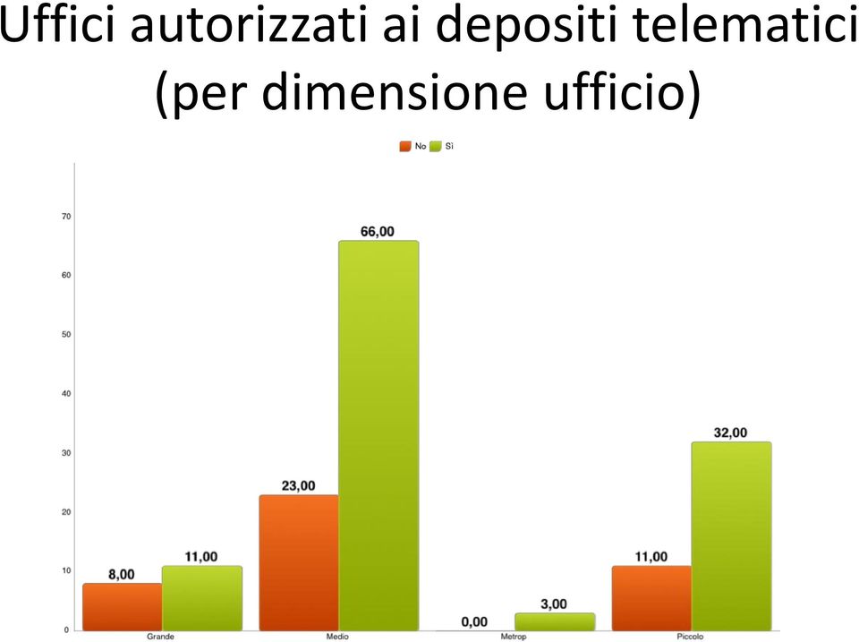 depositi