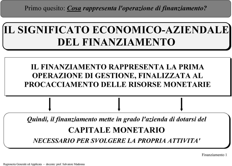 OPERAZIONE DI GESTIONE, FINALIZZATA AL PROCACCIAMENTO DELLE RISORSE MONETARIE Quindi, il