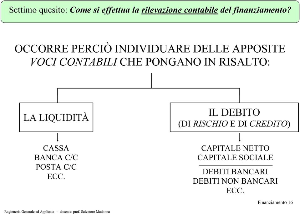 LA LIQUIDITÀ IL DEBITO (DI RISCHIO E DI CREDITO) CASSA BANCA C/C POSTA C/C ECC.