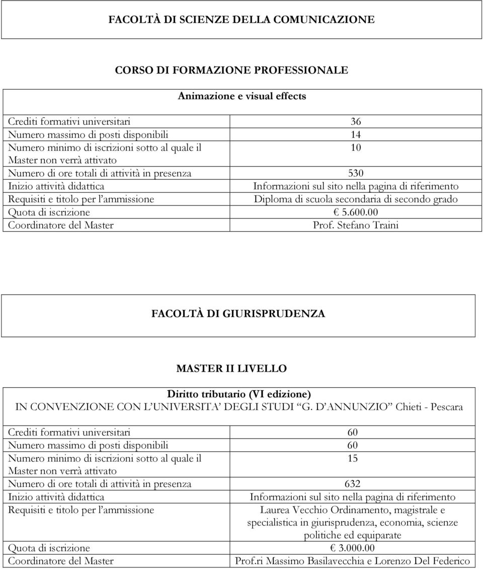 Stefano Traini FACOLTÀ DI GIURISPRUDENZA MASTER II LIVELLO Diritto tributario (VI edizione) IN CONVENZIONE CON L UNIVERSITA DEGLI STUDI G.