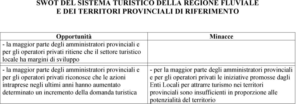 che le azioni intraprese negli ultimi anni hanno aumentato determinato un incremento della domanda turistica Minacce - per la maggior parte degli amministratori provinciali