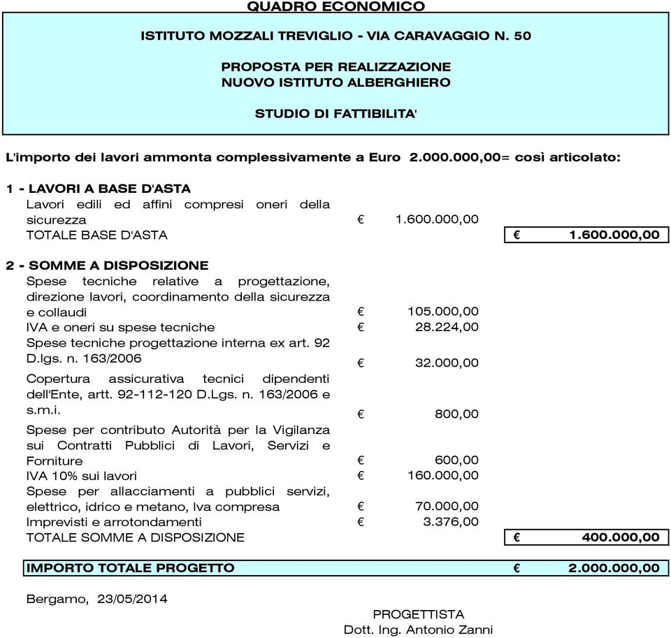 000,00 TOTALE BASE D'ASTA 1.600.000,00 2 - SOMME A DISPOSIZIONE Spese tecniche relative a progettazione, direzione lavori, coordinamento della sicurezza e collaudi 105.