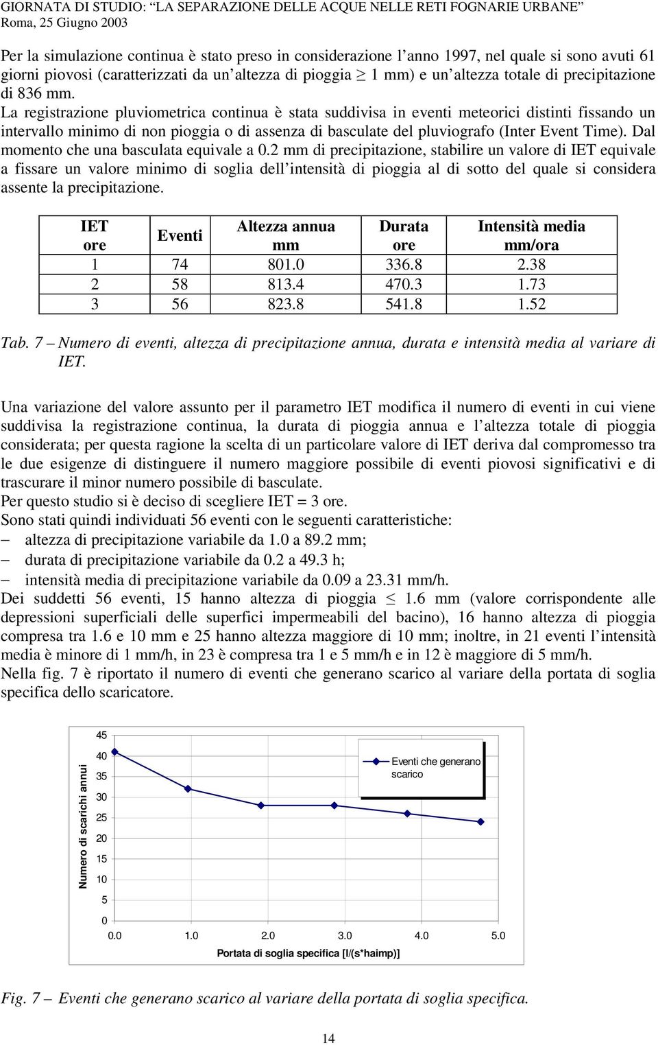 La registrazione pluviometrica continua è stata suddivisa in eventi meteorici distinti fissando un intervallo minimo di non pioggia o di assenza di basculate del pluviografo (Inter Event Time).