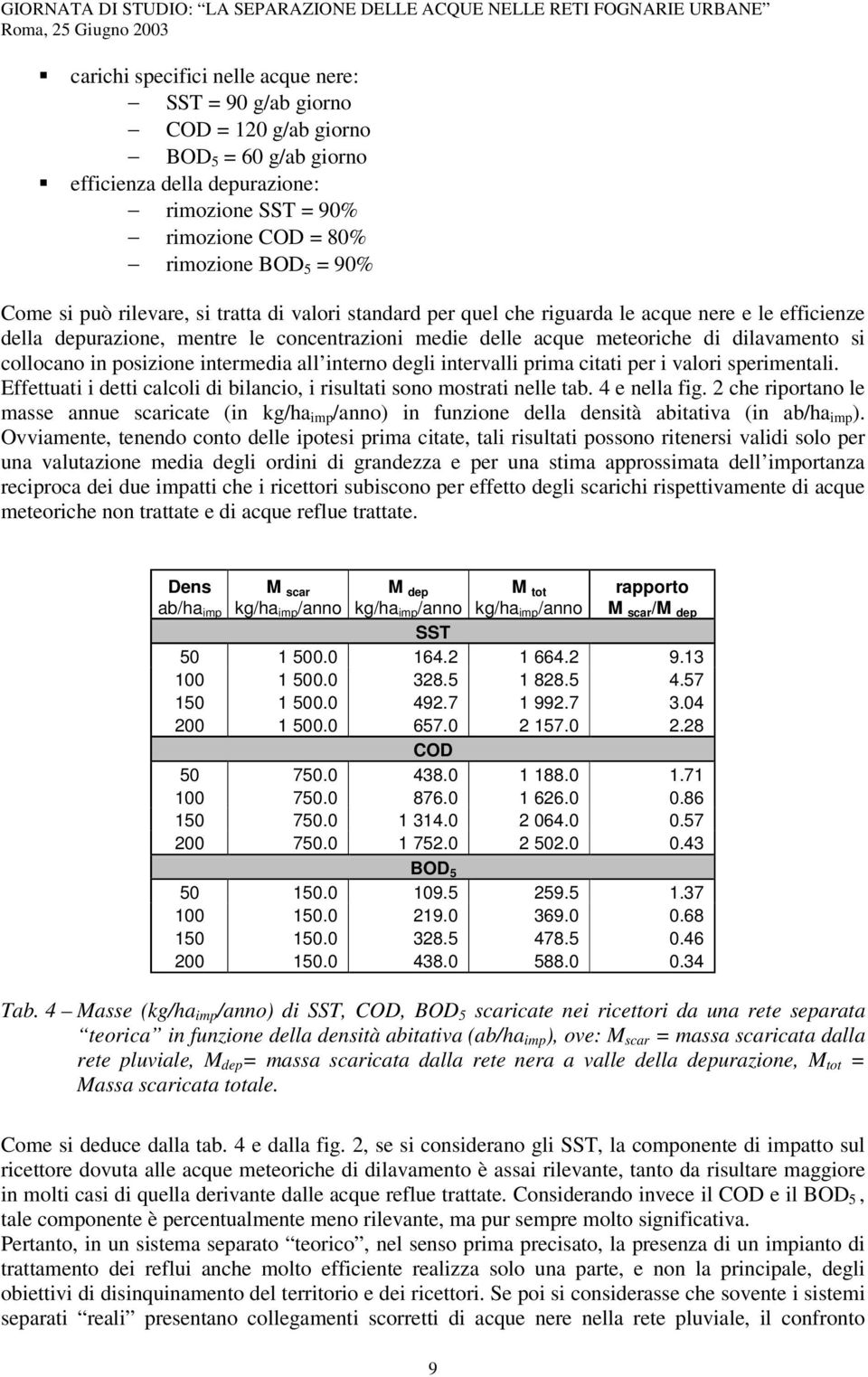 in posizione intermedia all interno degli intervalli prima citati per i valori sperimentali. Effettuati i detti calcoli di bilancio, i risultati sono mostrati nelle tab. 4 e nella fig.