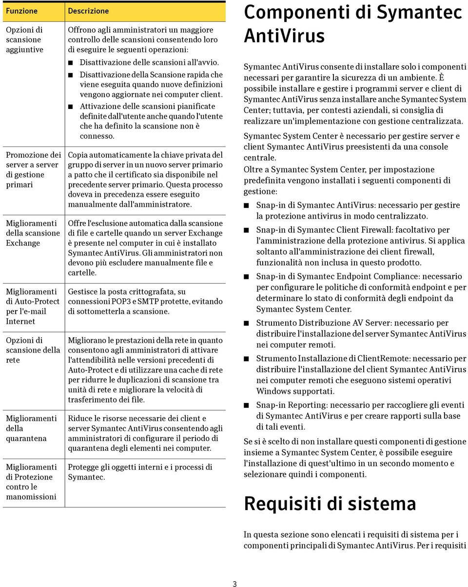 scansioni all'avvio. Disattivazione della Scansione rapida che viene eseguita quando nuove definizioni vengono aggiornate nei computer client.