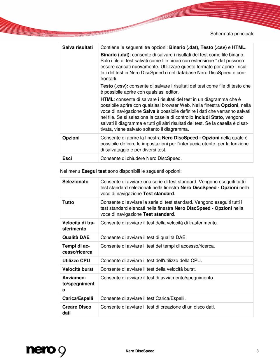 Utilizzare questo formato per aprire i risultati del test in Nero DiscSpeed o nel database Nero DiscSpeed e confrontarli. Testo (.