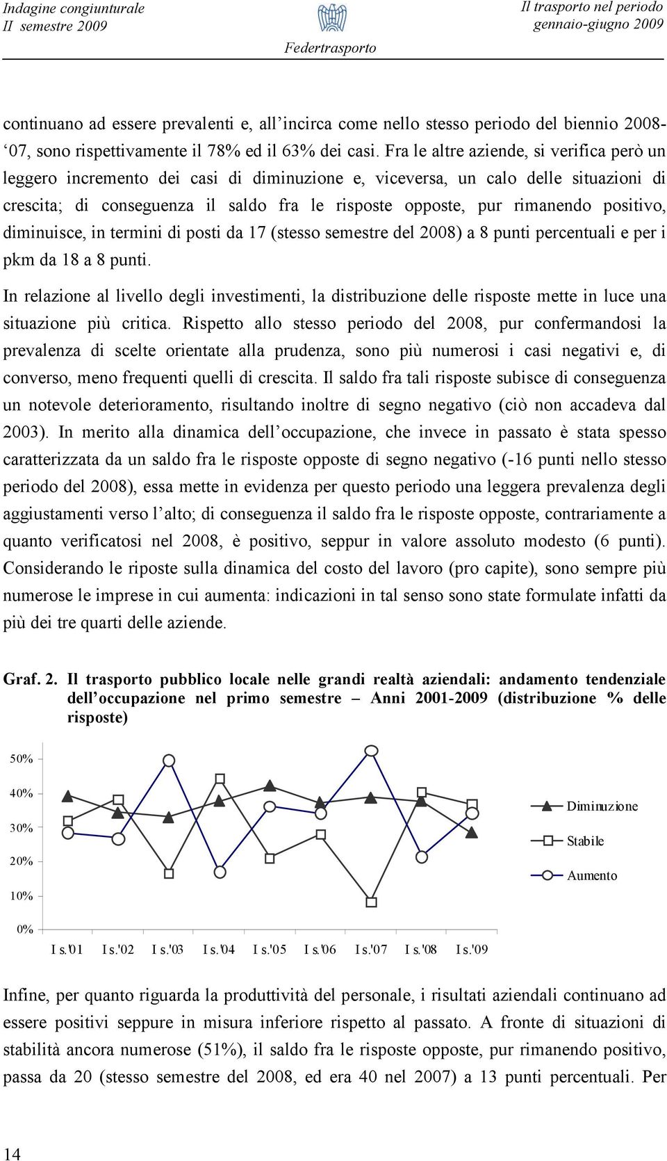 Fra le altre aziende, si verifica però un leggero incremento dei casi di diminuzione e, viceversa, un calo delle situazioni di crescita; di conseguenza il saldo fra le risposte opposte, pur rimanendo