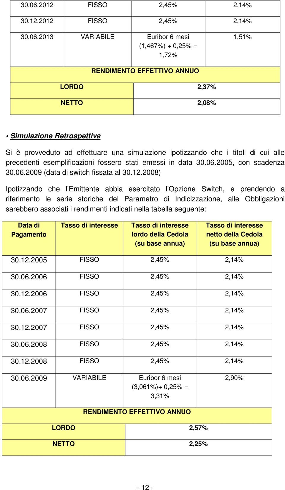 provveduto ad effettuare una simulazione ipotizzando che i titoli di cui alle precedenti esemplificazioni fossero stati emessi in data 2005, con scadenza 2009 (data di switch fissata al 30.12.