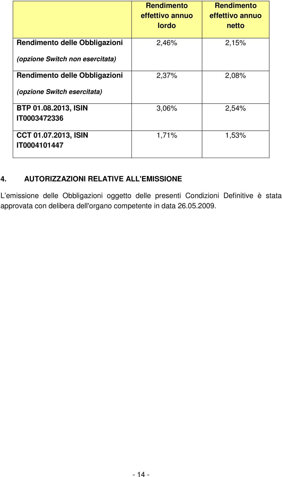 07.2013, ISIN IT0004101447 3,06% 2,54% 1,71% 1,53% 4.