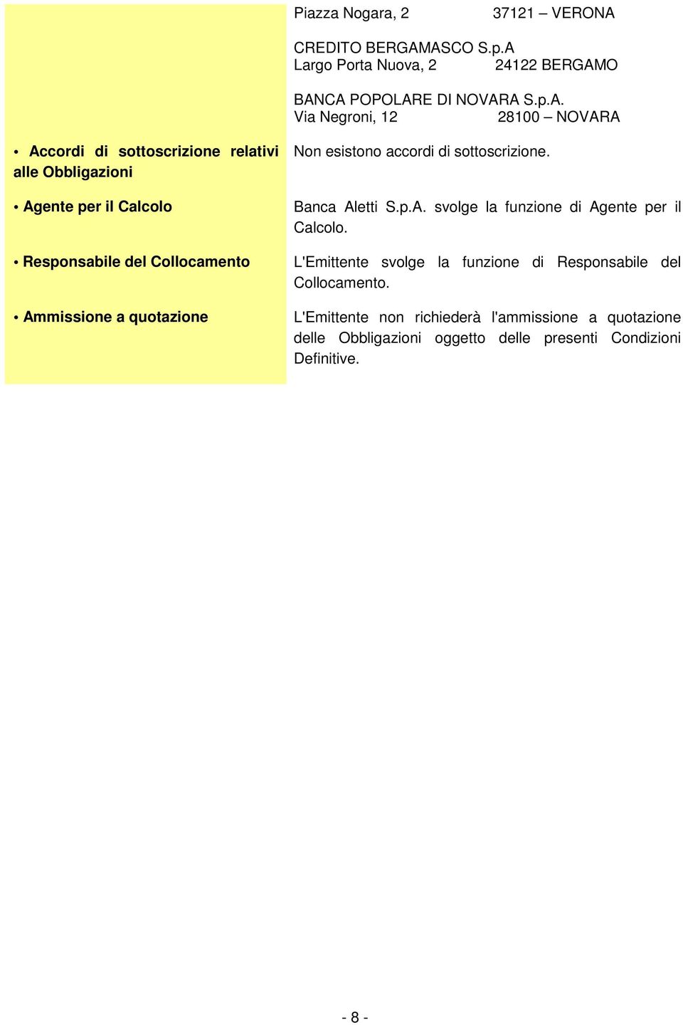 ASCO S.p.A Largo Porta Nuova, 2 24122 BERGAMO BANCA POPOLARE DI NOVARA S.p.A. Via Negroni, 12 28100 NOVARA Accordi di sottoscrizione relativi