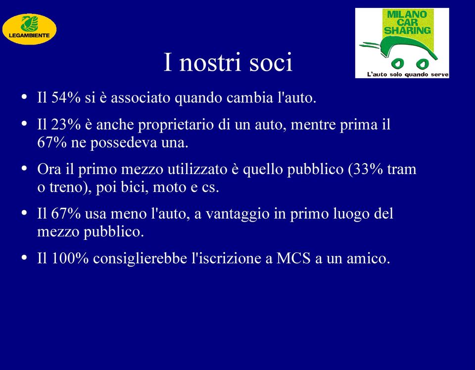 Ora il primo mezzo utilizzato è quello pubblico (33% tram o treno), poi bici, moto e cs.