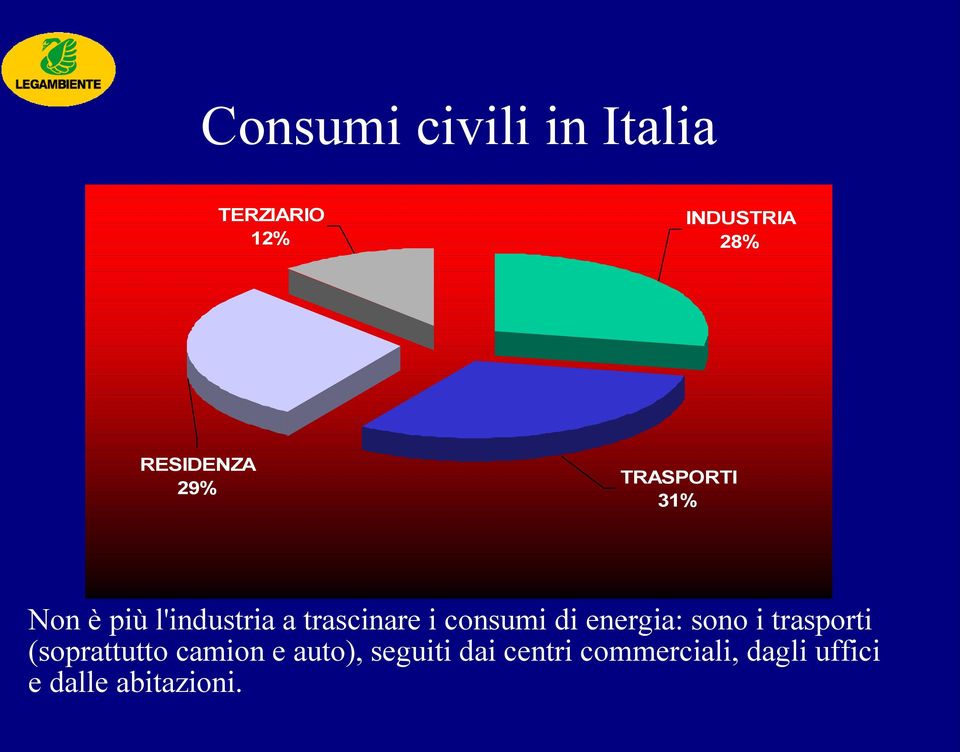 trascinare i consumi di energia: sono i trasporti