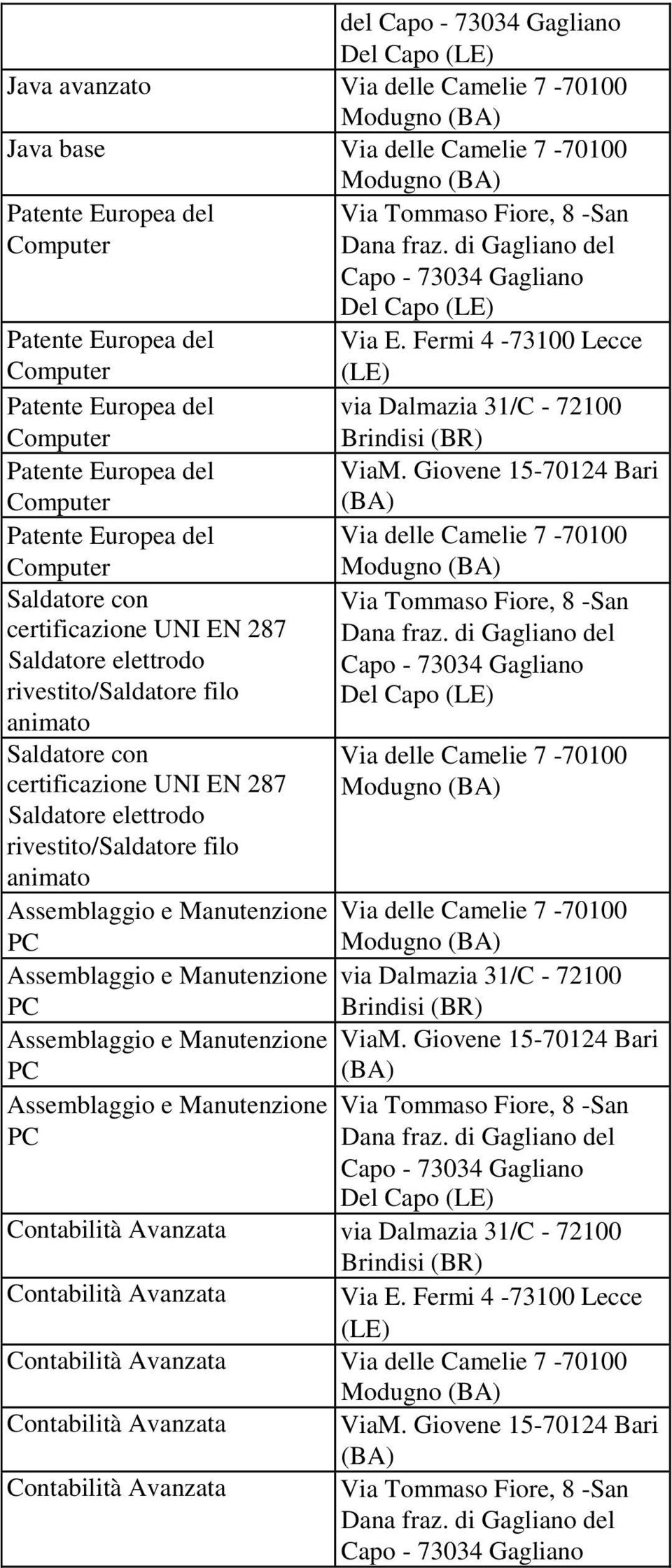 certificazione UNI EN 287 Saldatore elettrodo rivestito/saldatore filo animato Assemblaggio e Manutenzione PC Assemblaggio e Manutenzione PC